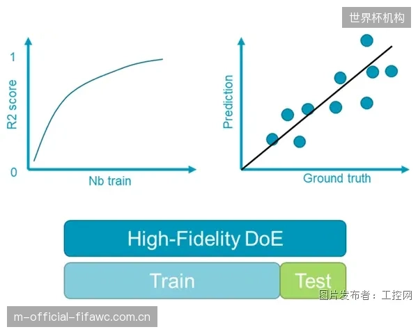数据显示，采用同步位移护墙的训练场，运动员高速过弯信心指数提高了22%